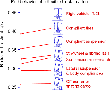 roll chart