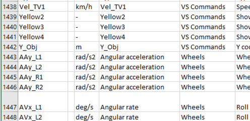 outputs csv